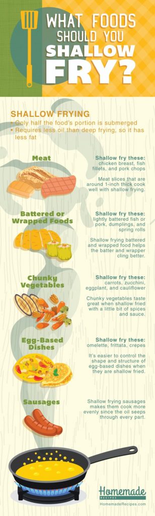 method-of-cooking-methods-of-cooking