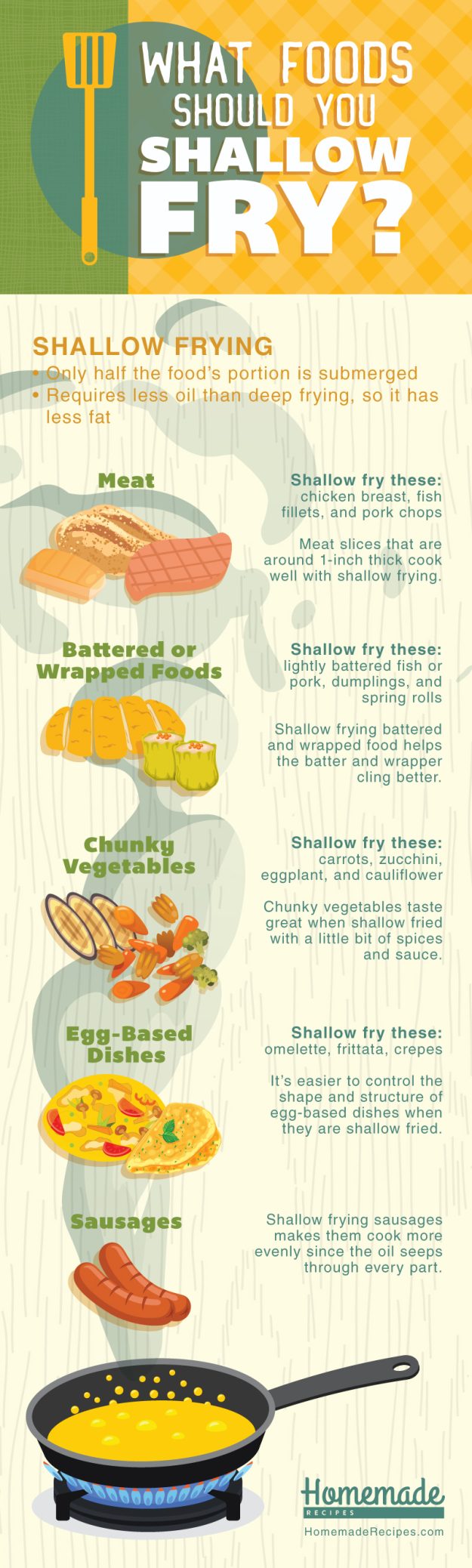 Shallow Frying: What Foods Should You Shallow Fry?