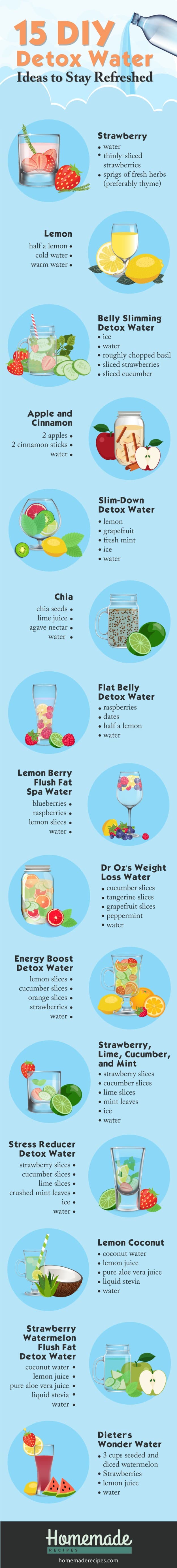 Infographic | DIY Detox Water Ideas To Stay Refreshed | homemade detox water recipes