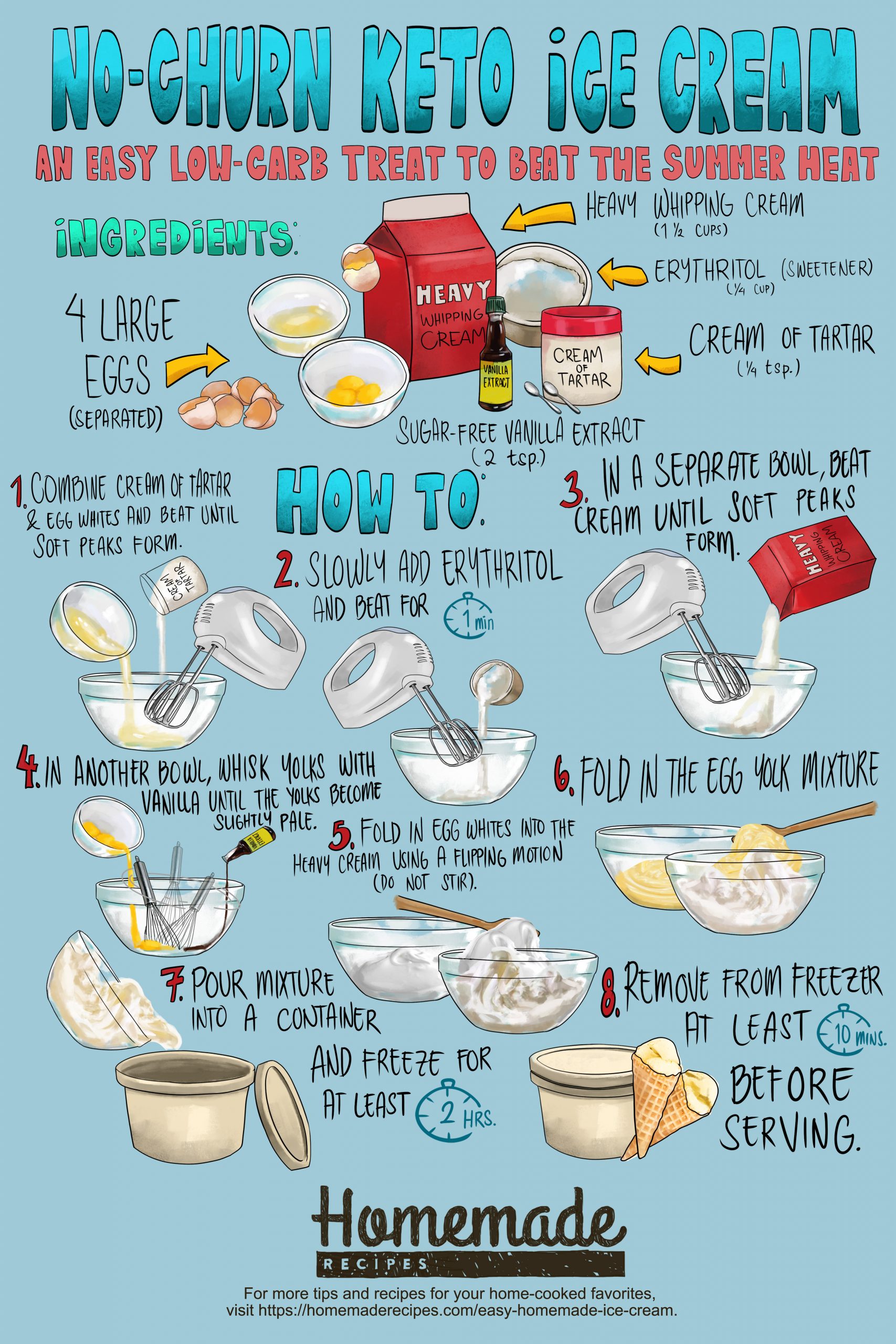 infographic | 17 Easy Homemade Ice Cream Recipes | Homemade Recipes