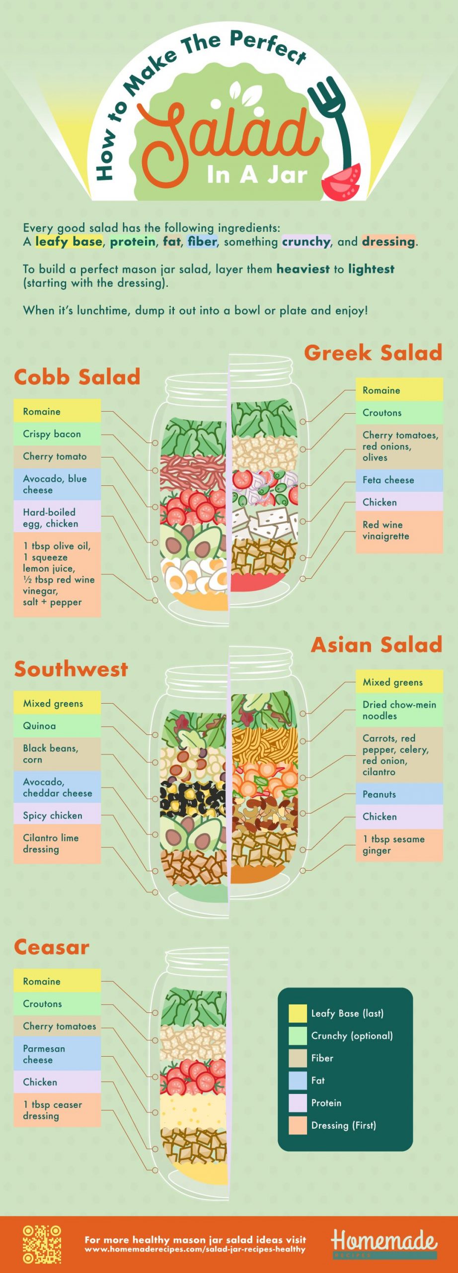 Healthy Salad In A Jar Recipes [INFOGRAPHIC]
